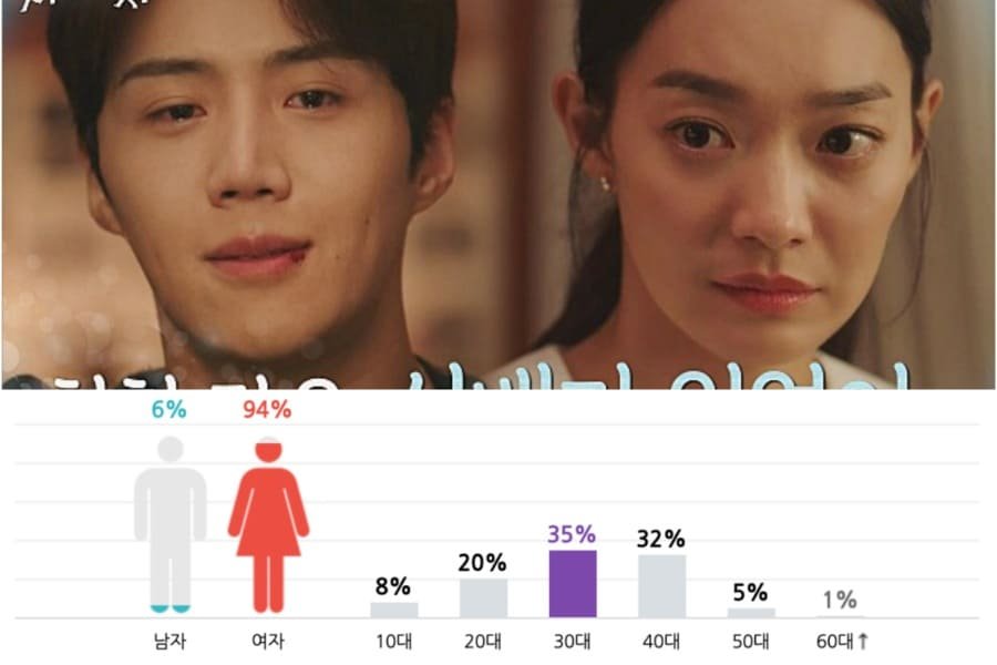 ماذا يقول مستخدمو الأنترنت عن الحلقة 15 من دراما مسقط رأس تشا تشا تشا