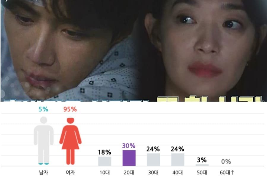 ماذا يقول مستخدمو الأنترنت عن الحلقة 15 من دراما مسقط رأس تشا تشا تشا